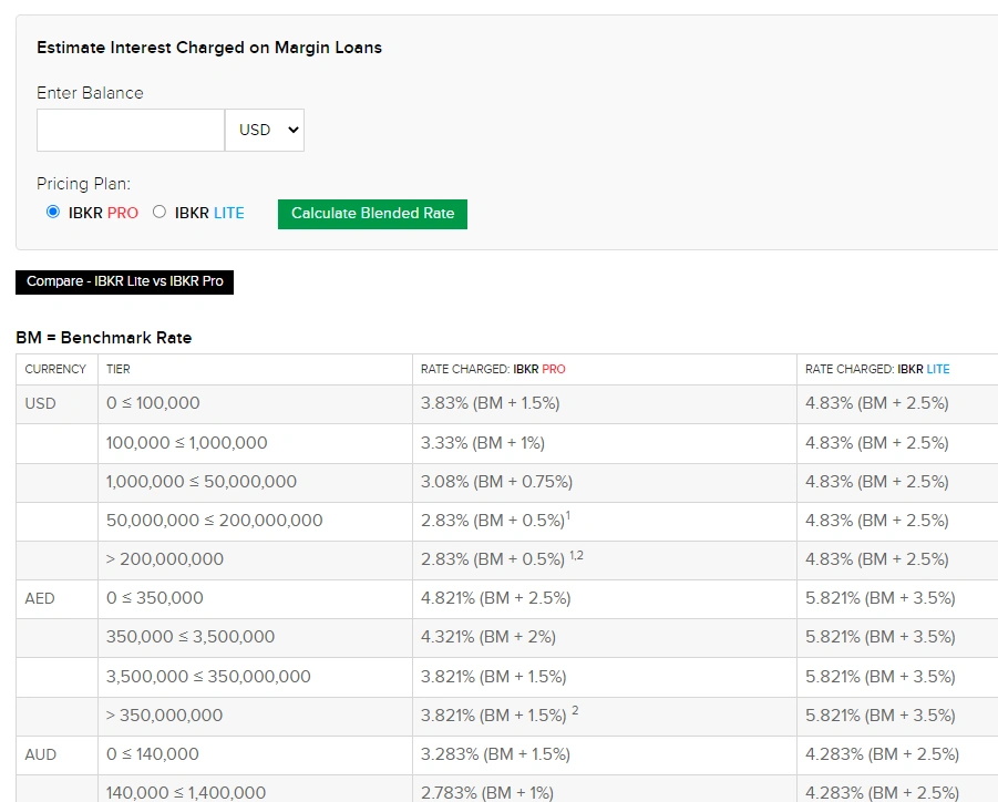 Interactive brokers earn interest for your stock portfolio positions