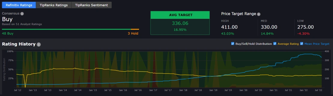 Interactive brokers fundamental explorer analyst rating