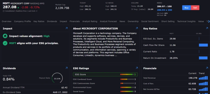 Interactive brokers fundamental explorer overview