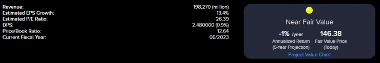 Interactive brokers fundamental explorer intrinsiv value rating