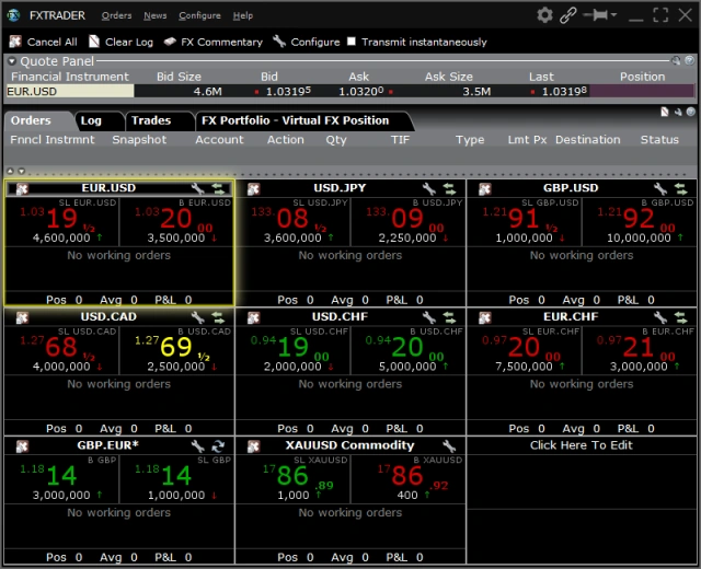 Interactive brokers FX (Forex) Currency Trader