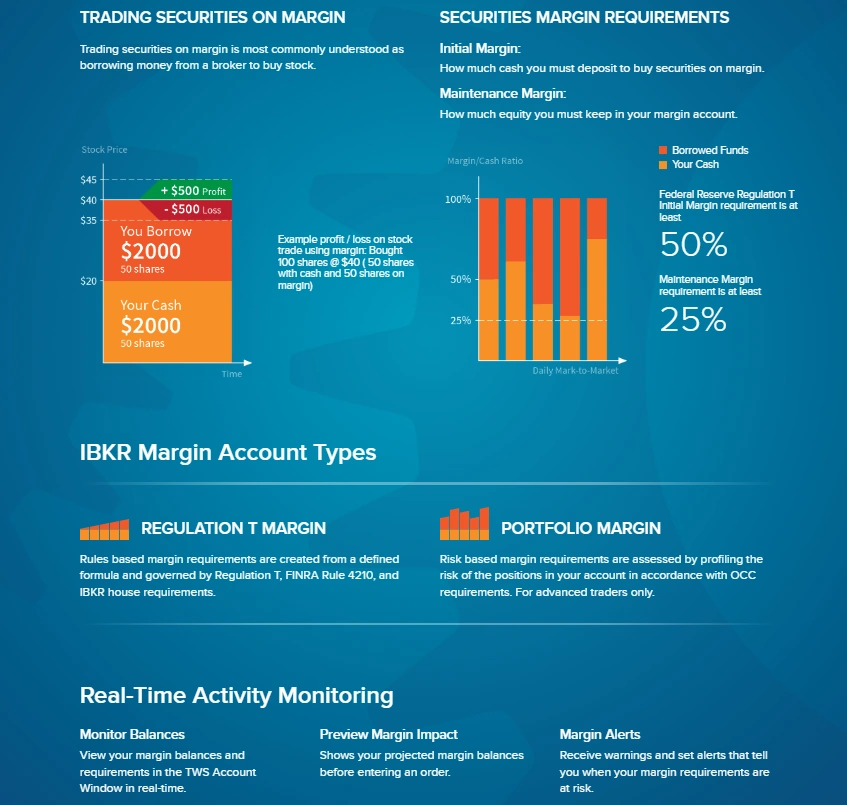 Interactive brokers trade on margin