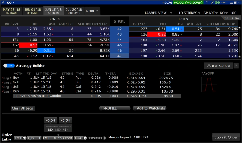 Interactive brokers option trader complex order entry