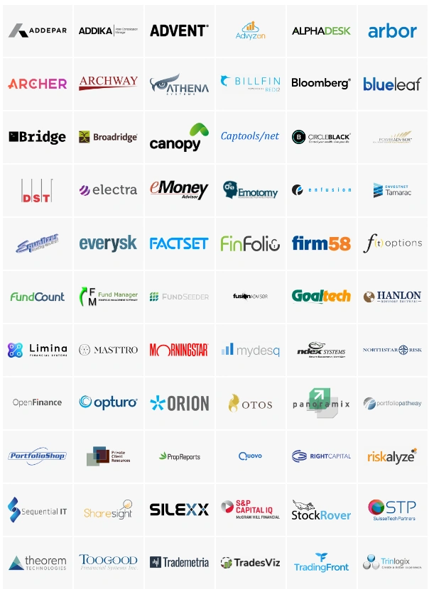 Interactive brokers third party integration