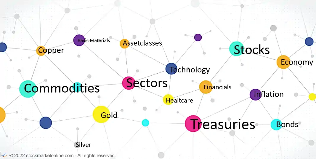 market components dependencies