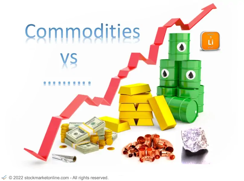 commodities