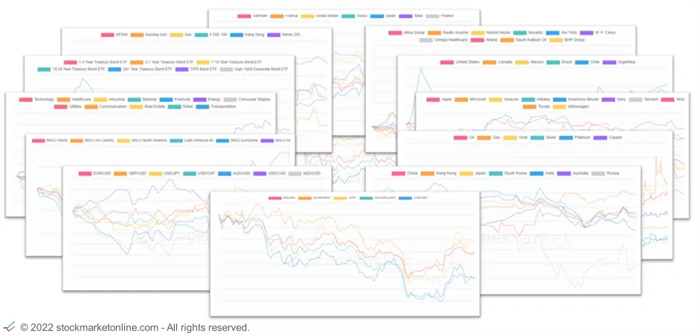 stock market relative performance