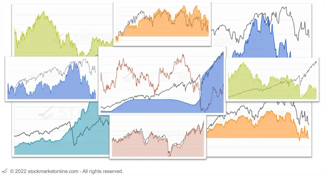 stock market compare