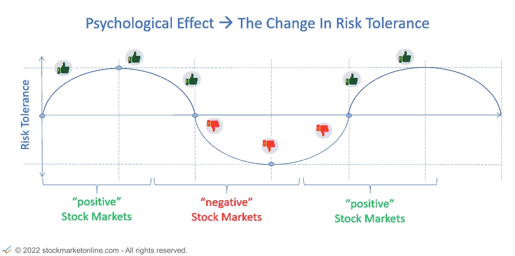 investment psychology