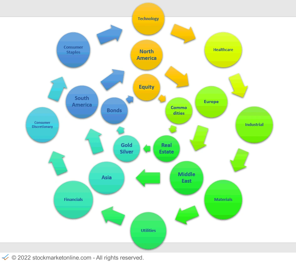 investing risk management diversification