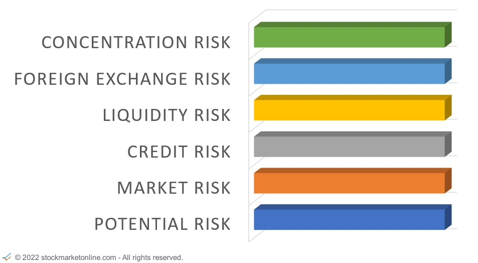 investment risk management list