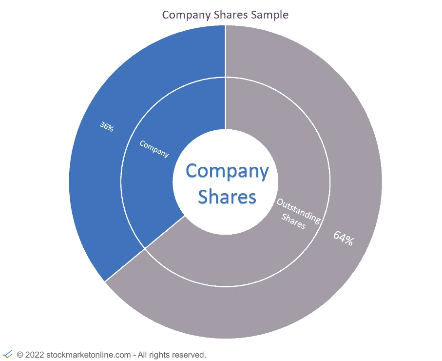 Stock outstanding shares