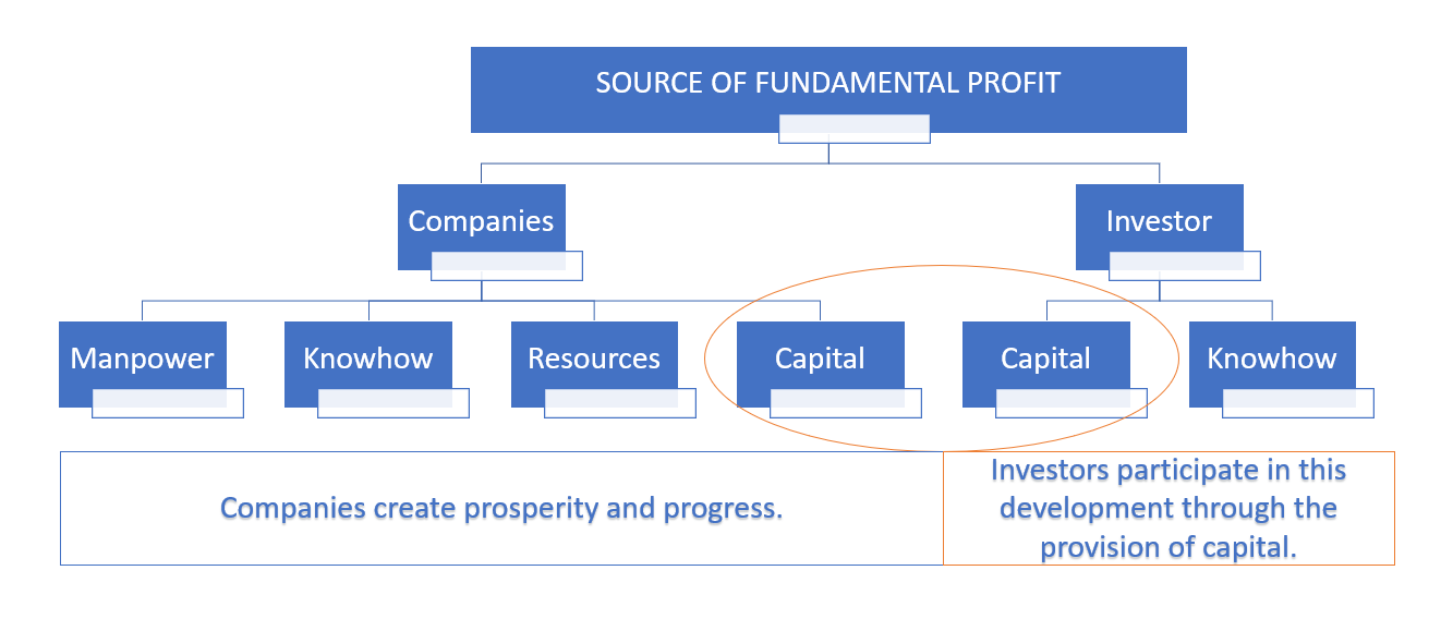 what moves the market in long term?