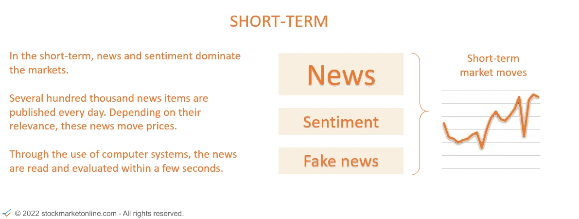 what moves the market in short term?