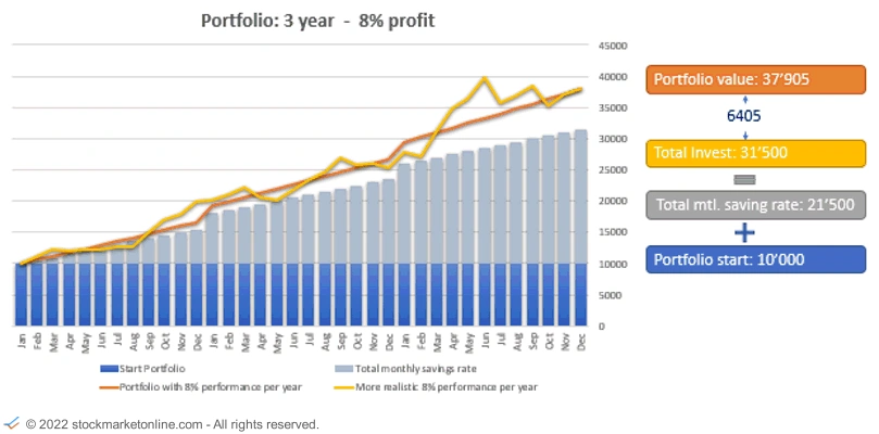 Stockmarketonline.com