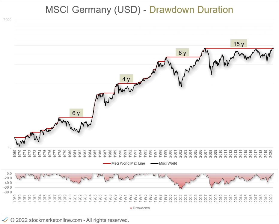 Stockmarketonline.com