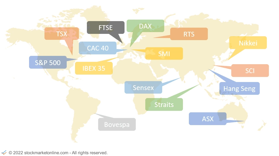 Stockmarketonline.com