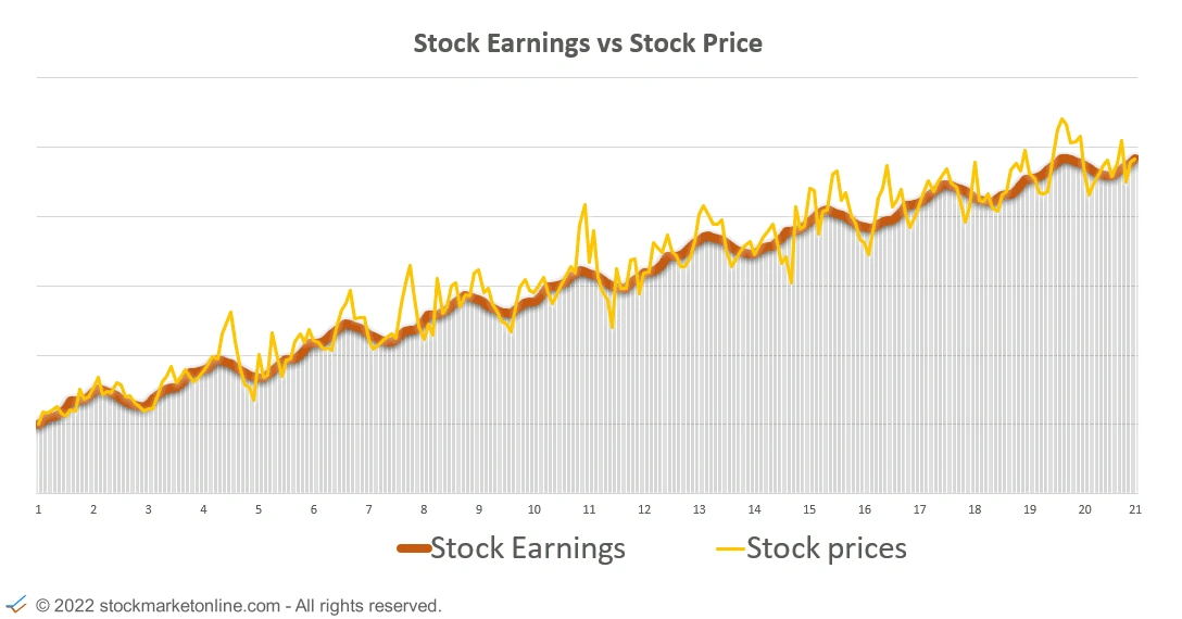 Stockmarketonline.com