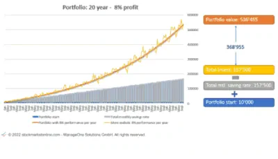 Stockmarketonline.com