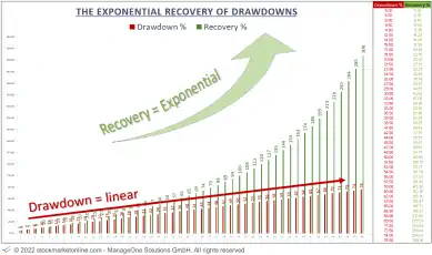 Stockmarketonline.com