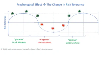 Stockmarketonline.com