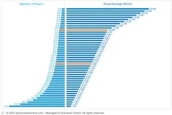 Stockmarketonline.com