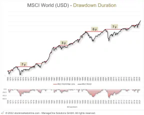 Stockmarketonline.com