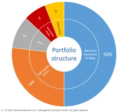 Stockmarketonline.com