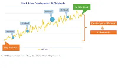 Stockmarketonline.com