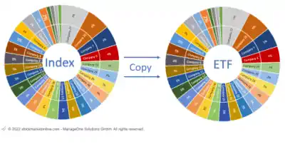 Stockmarketonline.com