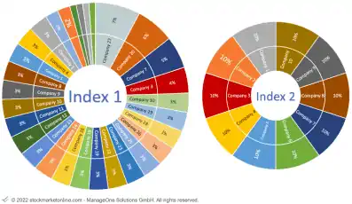 Stockmarketonline.com