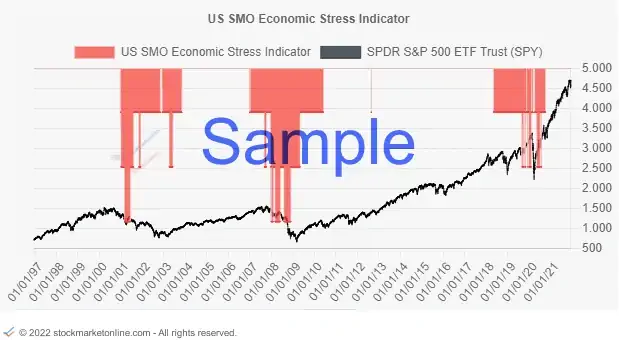 Stockmarketonline.com