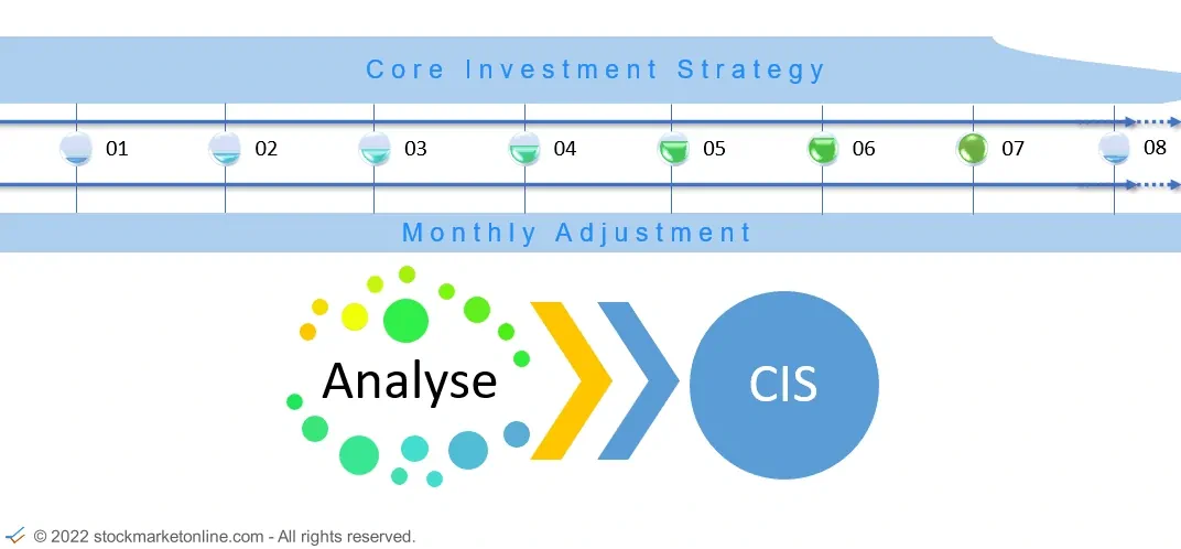 Stockmarketonline.com