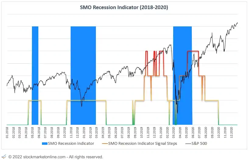 Stockmarketonline.com