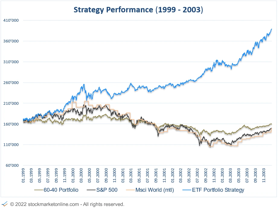 Stockmarketonline.com