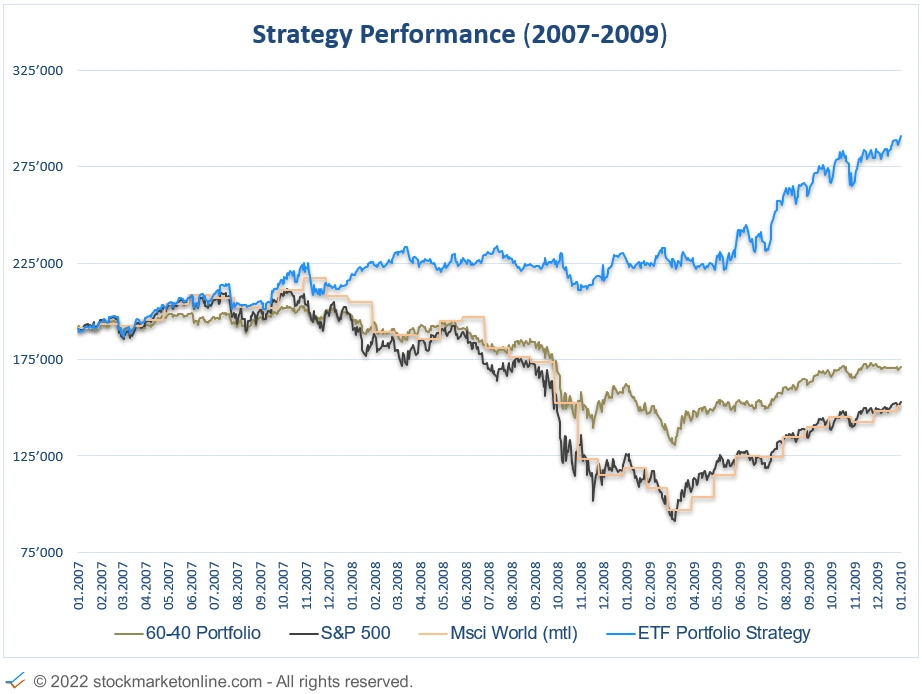 Stockmarketonline.com