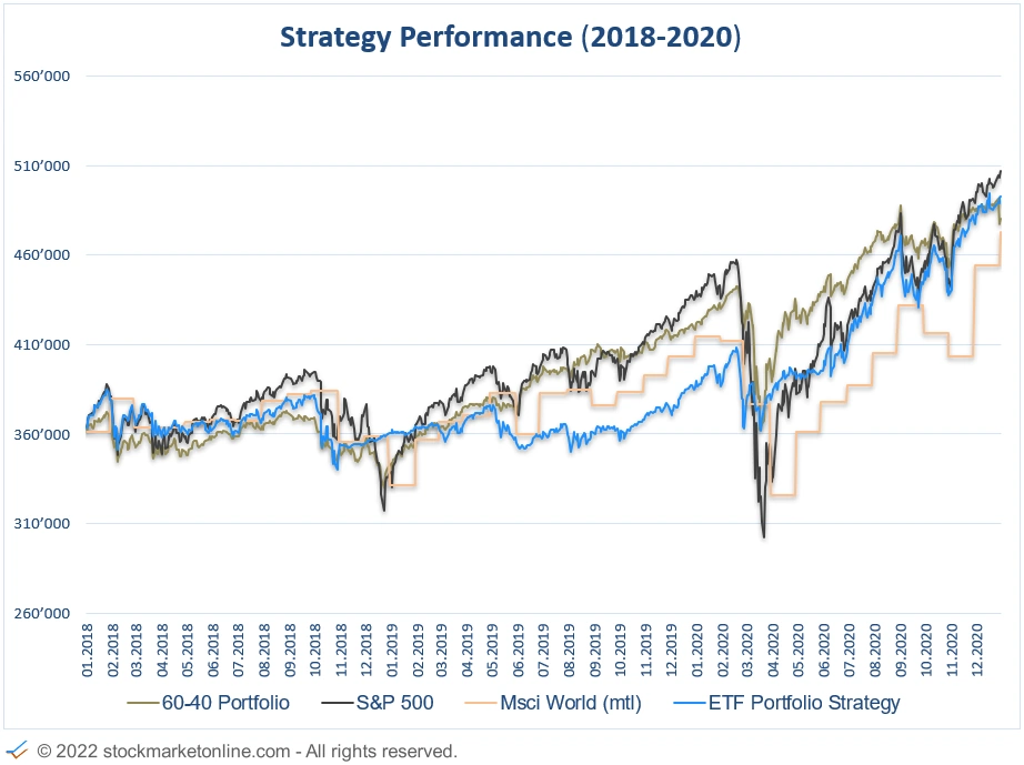 Stockmarketonline.com