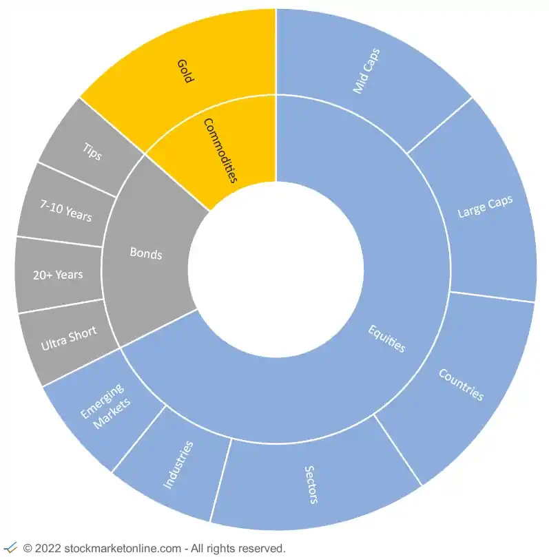 Stockmarketonline.com