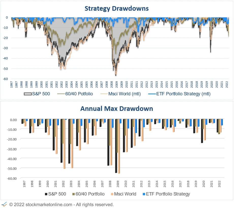 Stockmarketonline.com