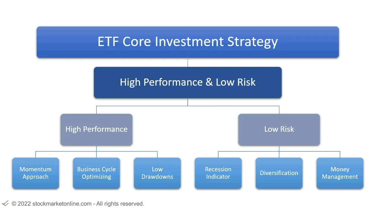 Stockmarketonline.com