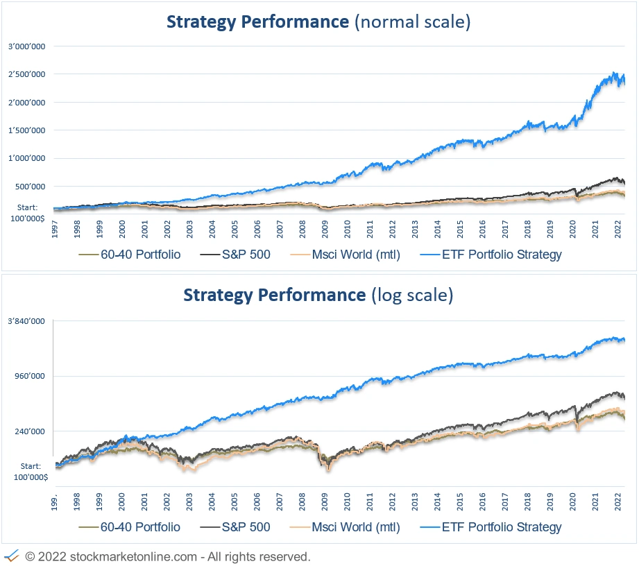 Stockmarketonline.com