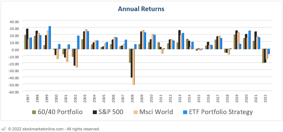 Stockmarketonline.com