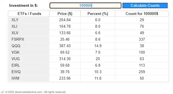 Stockmarketonline.com