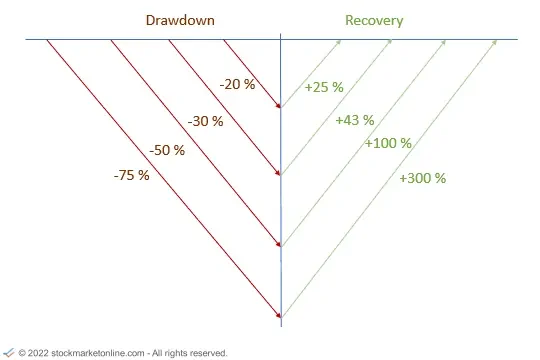 Stockmarketonline.com