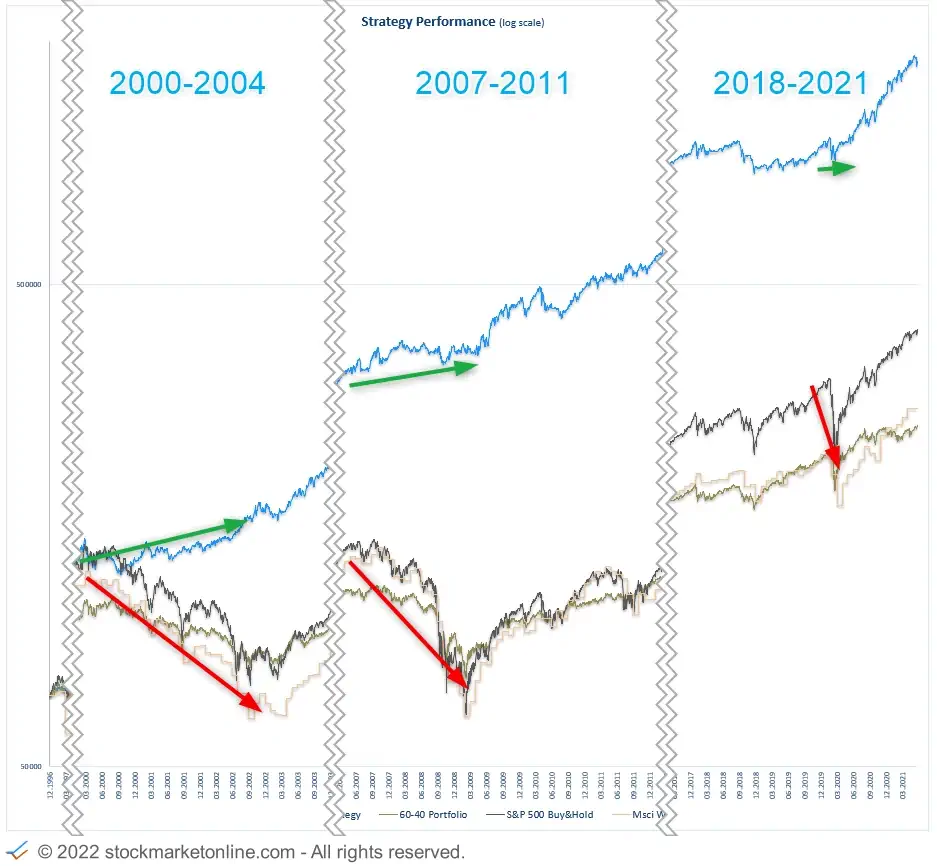 Stockmarketonline.com